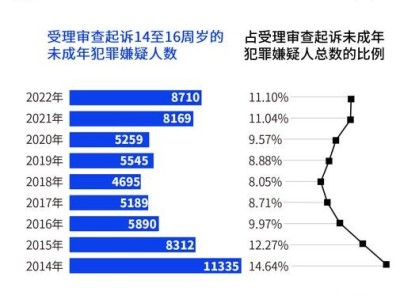 天津警方通报，首例不满16岁少年被拘，未成年人犯罪的警示与反思