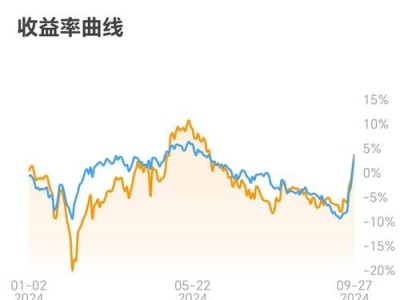 终末地首周收入曝光，两周流水突破12亿，游戏市场再掀波澜