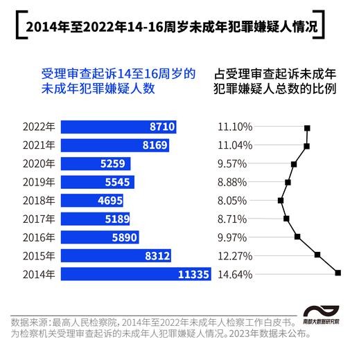 天津警方通报，首例不满16岁少年被拘，未成年人犯罪的警示与反思